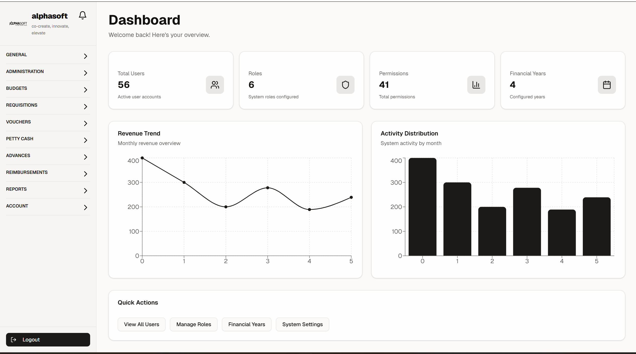 AlphaSoft Dashboard